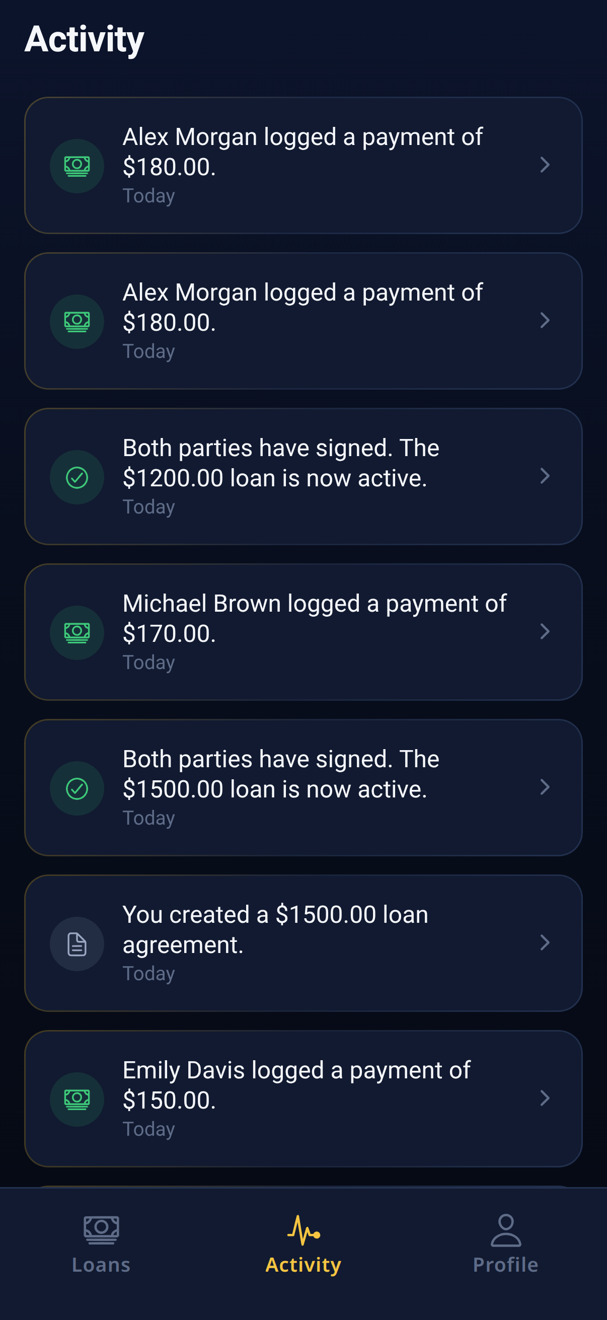 Activity ledger