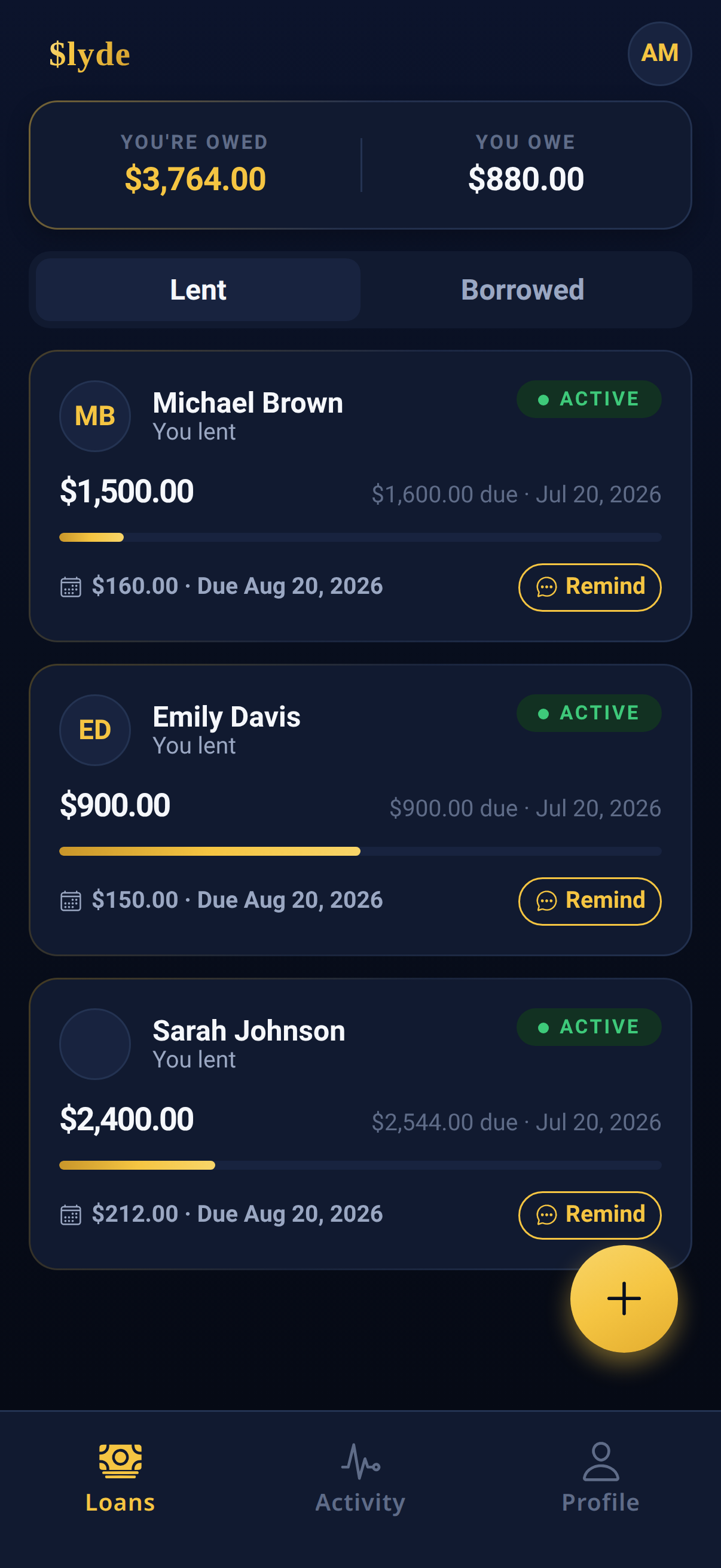 $lyde loans dashboard