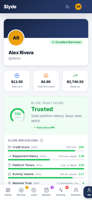$lyde trust score